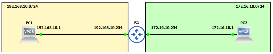 topology