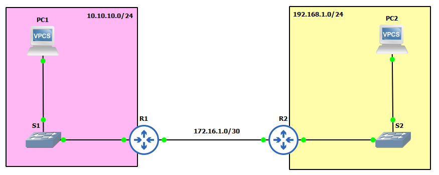 topology