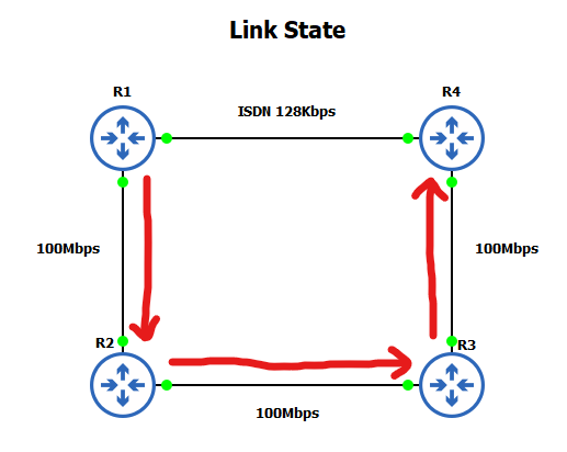 linkstate