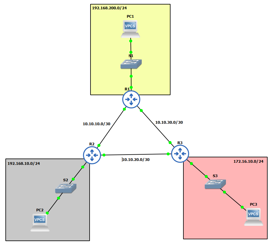 topology