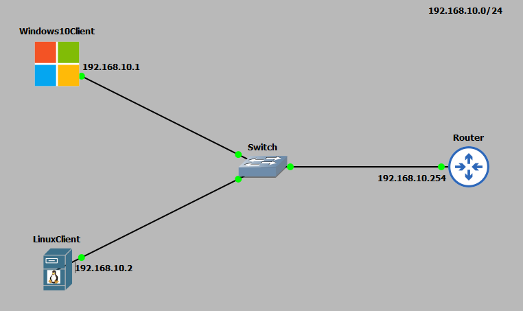 topology