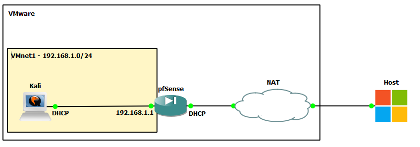 topology